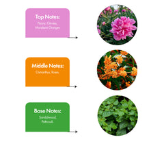 FLORAL SCENTS- inspired by GUCCI FLORA